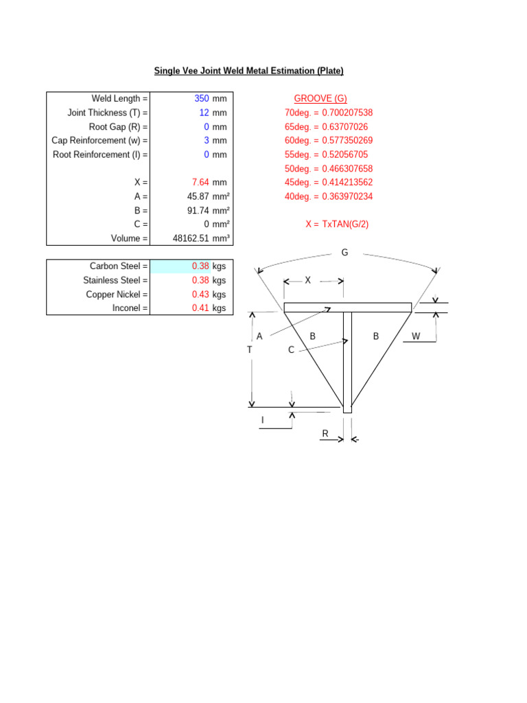 Single Vee Welds (Plate) | PDF