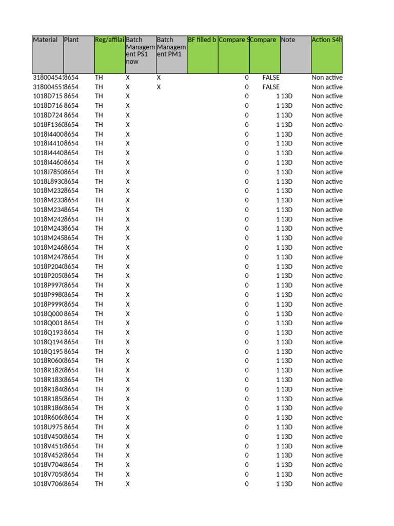 Additional Data Un Flag Batch 16.02.2024 | PDF