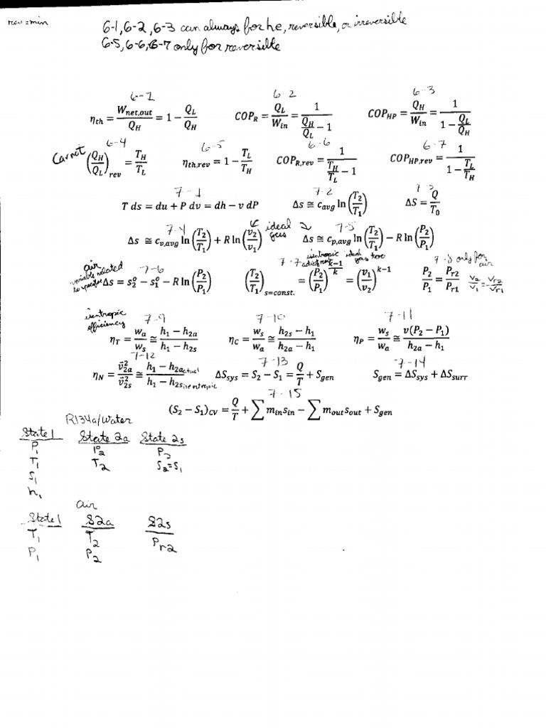 Exam 3 Cheat Sheet | PDF