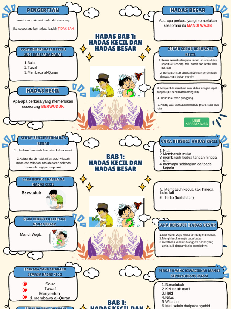 Hadas Kecil dan Besar dalam Ibadah | PDF