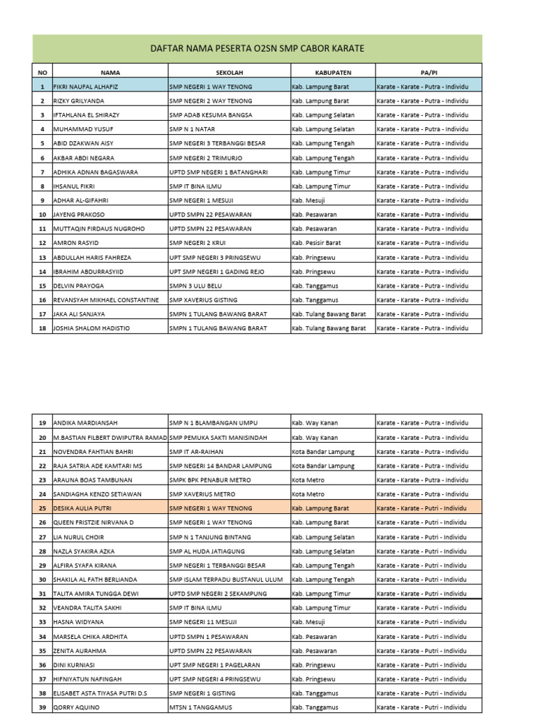 Daftar Peserta O2SN Karate SMP Lampung | PDF