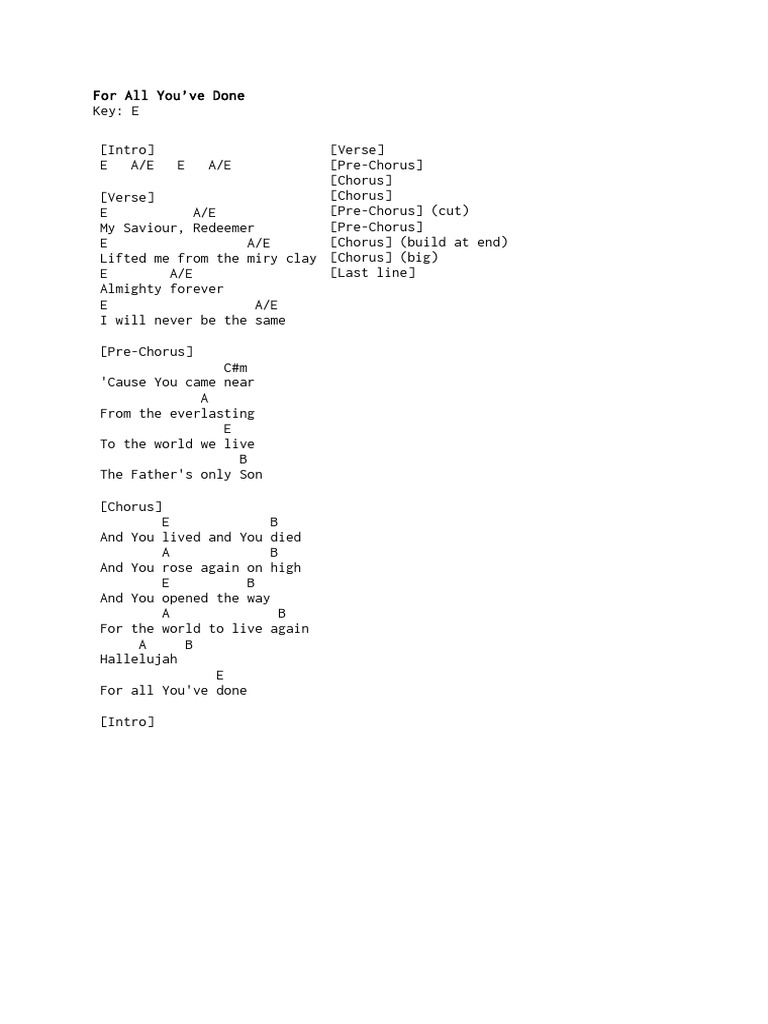 Synthesis Worship 20 July | PDF | Song Structure