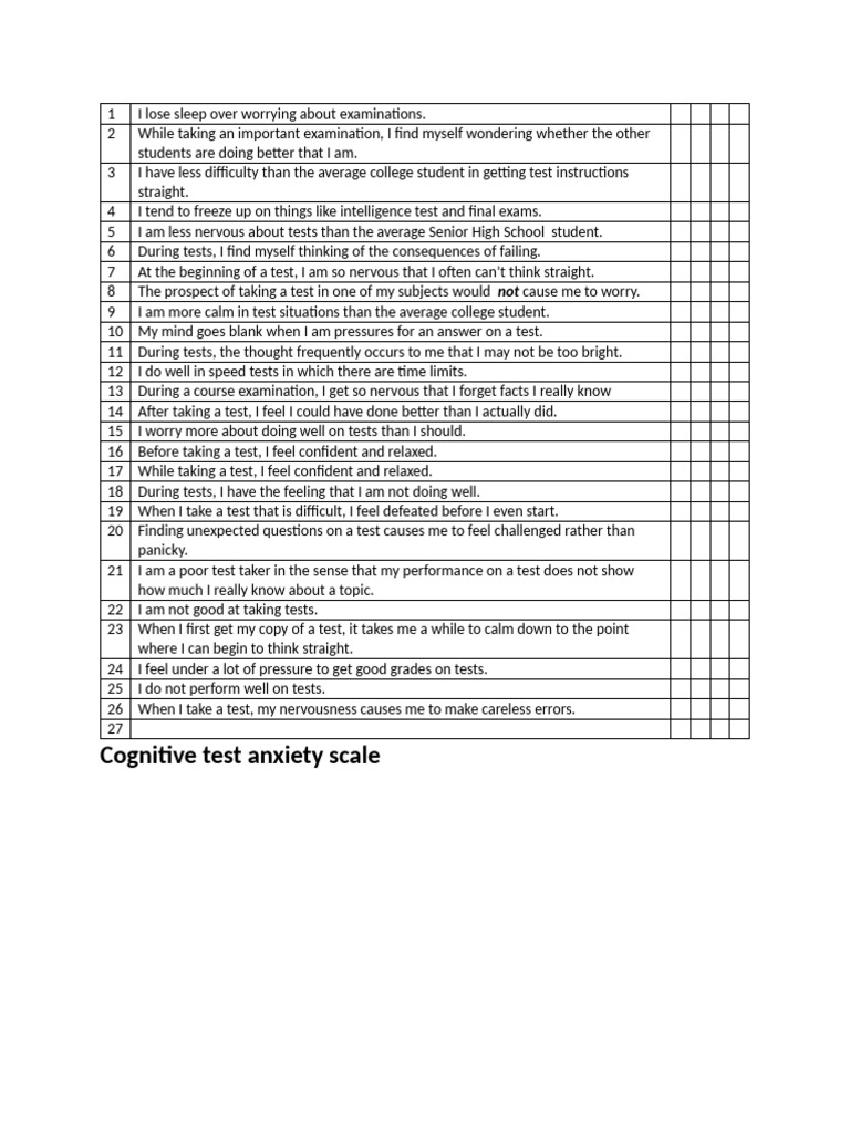 Cognitive Test Anxiety Assessment | PDF