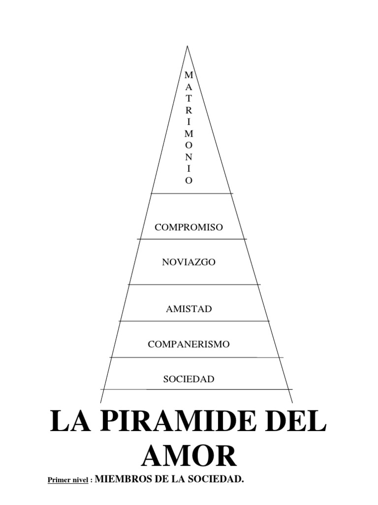 NOVIAZGO, Etapas PDF Matrimonio Amor