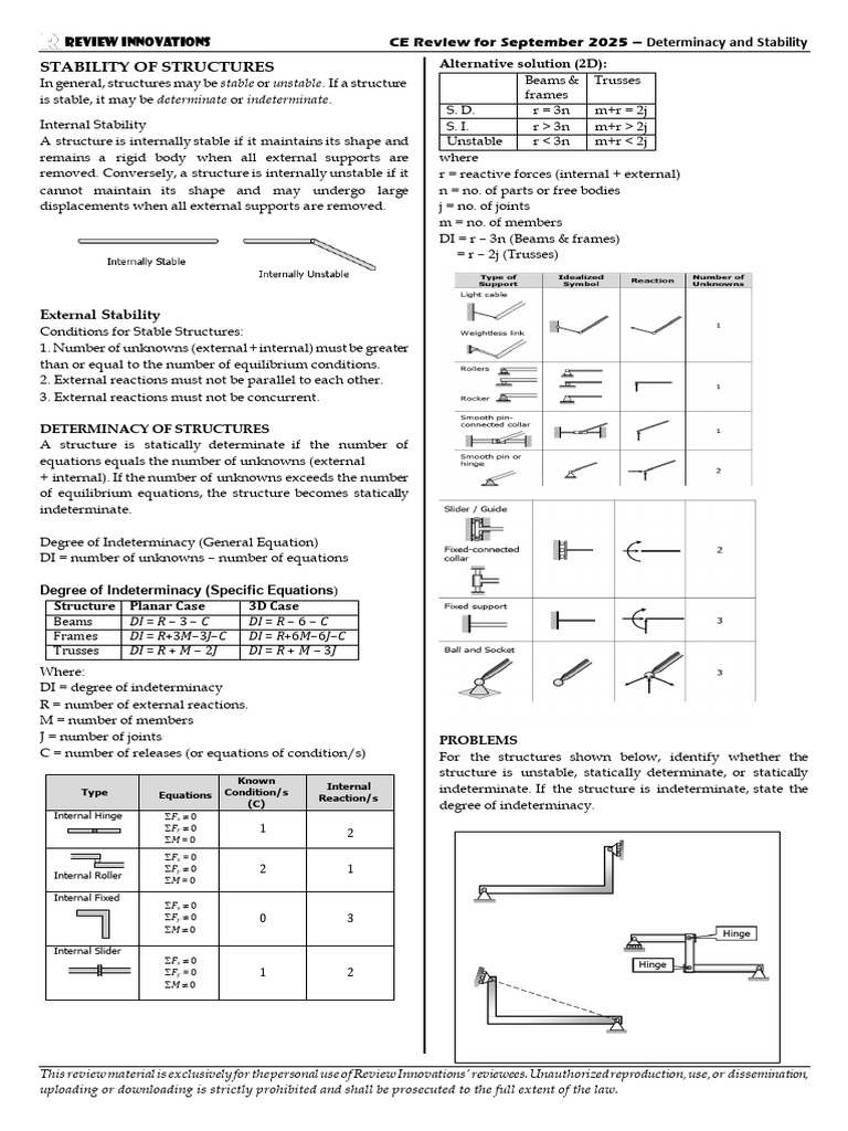 Stability and Determinacy Overview | PDF | Structural Engineering