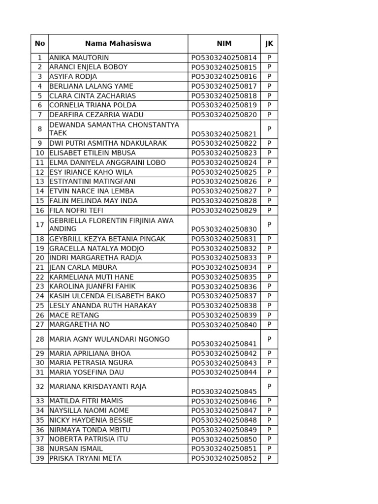 Maba Bidan 2025 | PDF