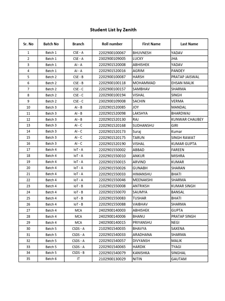 Student List by Batch and Branch | PDF