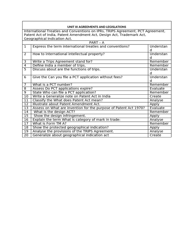 IPR Agreements and Laws Overview | PDF