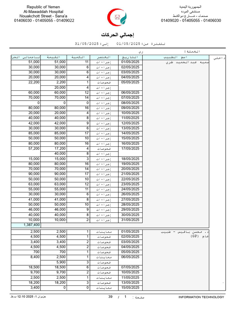 Daily Transactions Per | PDF