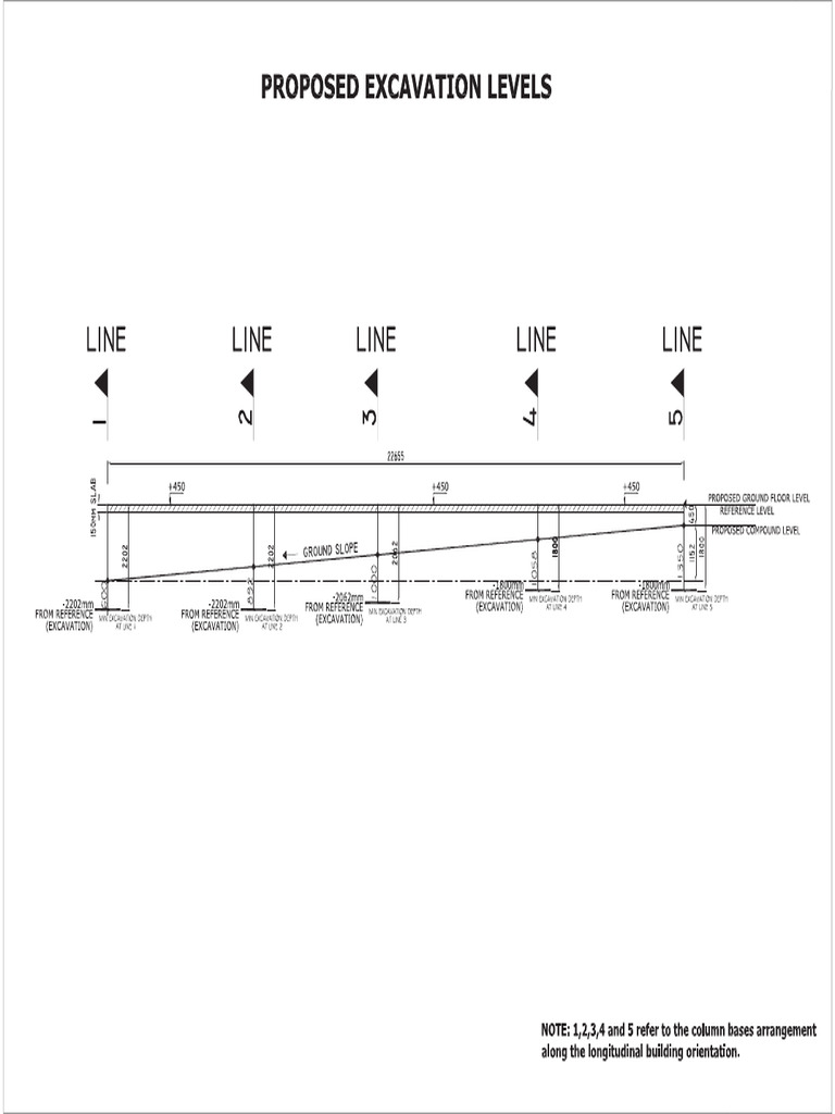 Levels 101 | PDF