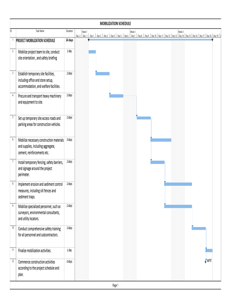 Mobilization Schedule | PDF