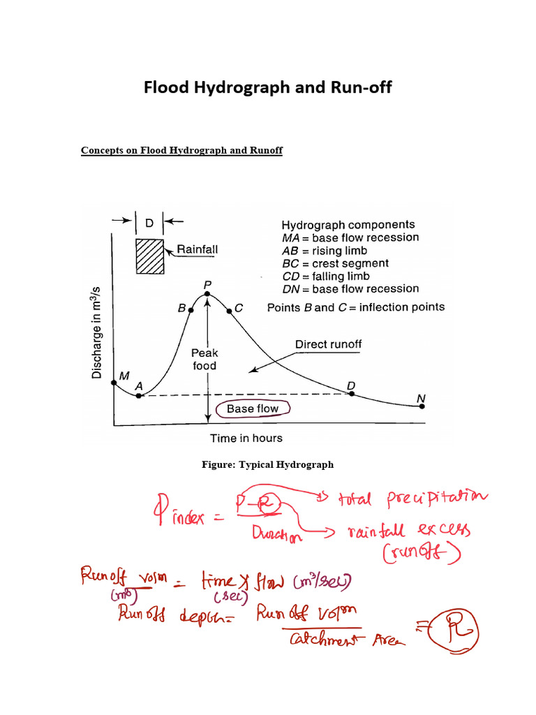 Flood Hydrograph and Runoff Analysis | PDF