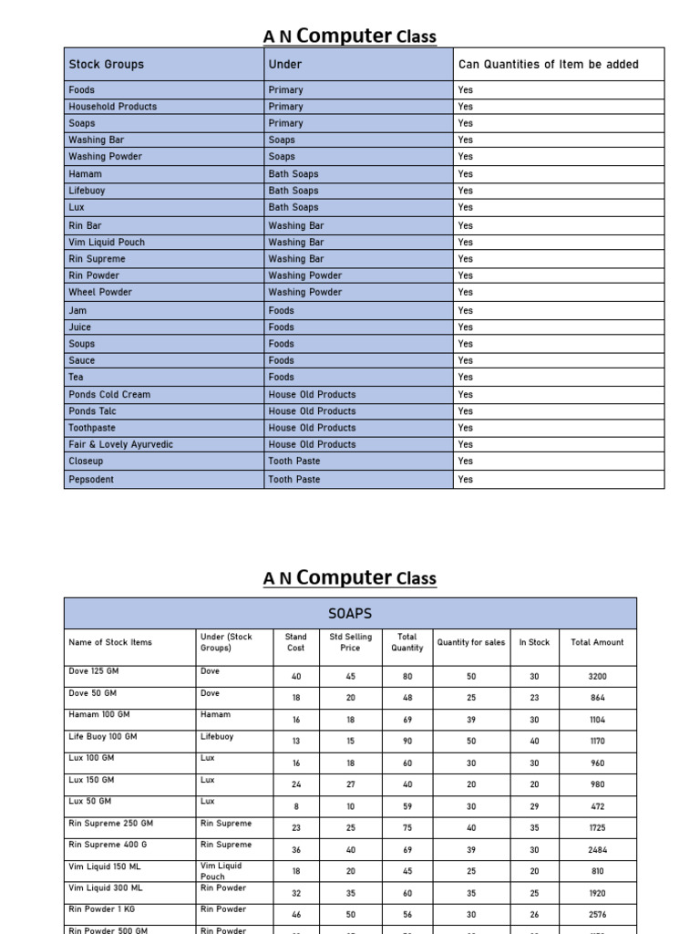 A1 - Assignment Stock Practice in Tally Prime | PDF | Juice | Diet ...