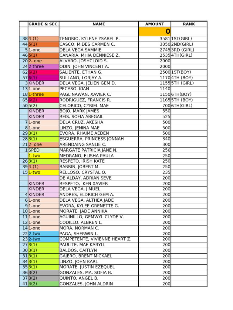 MR & Ms. Un 2024 Canvassing | PDF