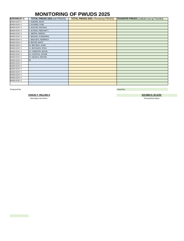 Monitoring PWUDs in Barangay 4, 2025 | PDF
