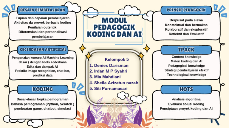 Peta Konsep Koding dan AI | PDF