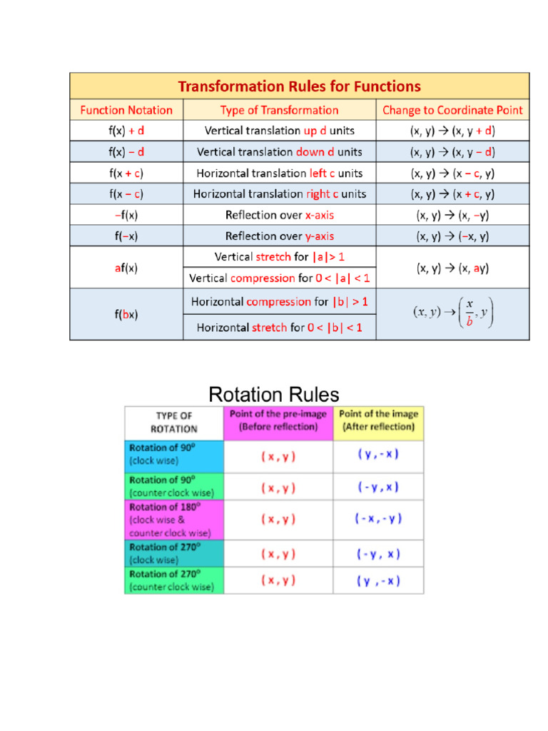 Transformation Rules Coordinates Pdf