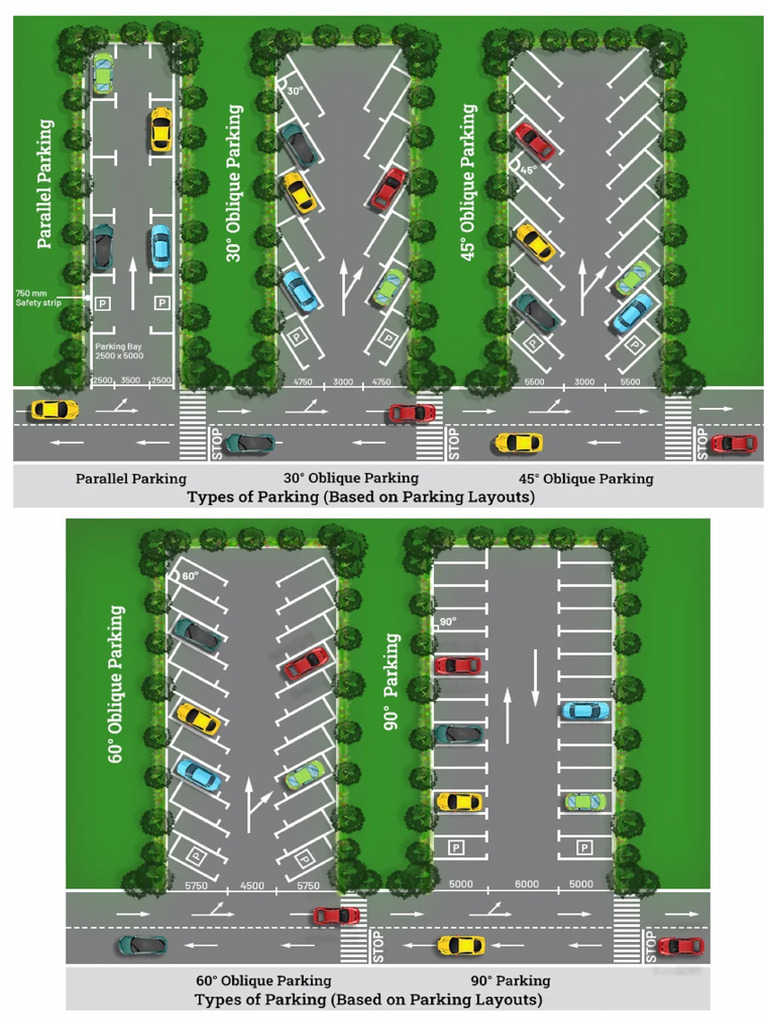 Car Parking Data Collection by Eswin | PDF