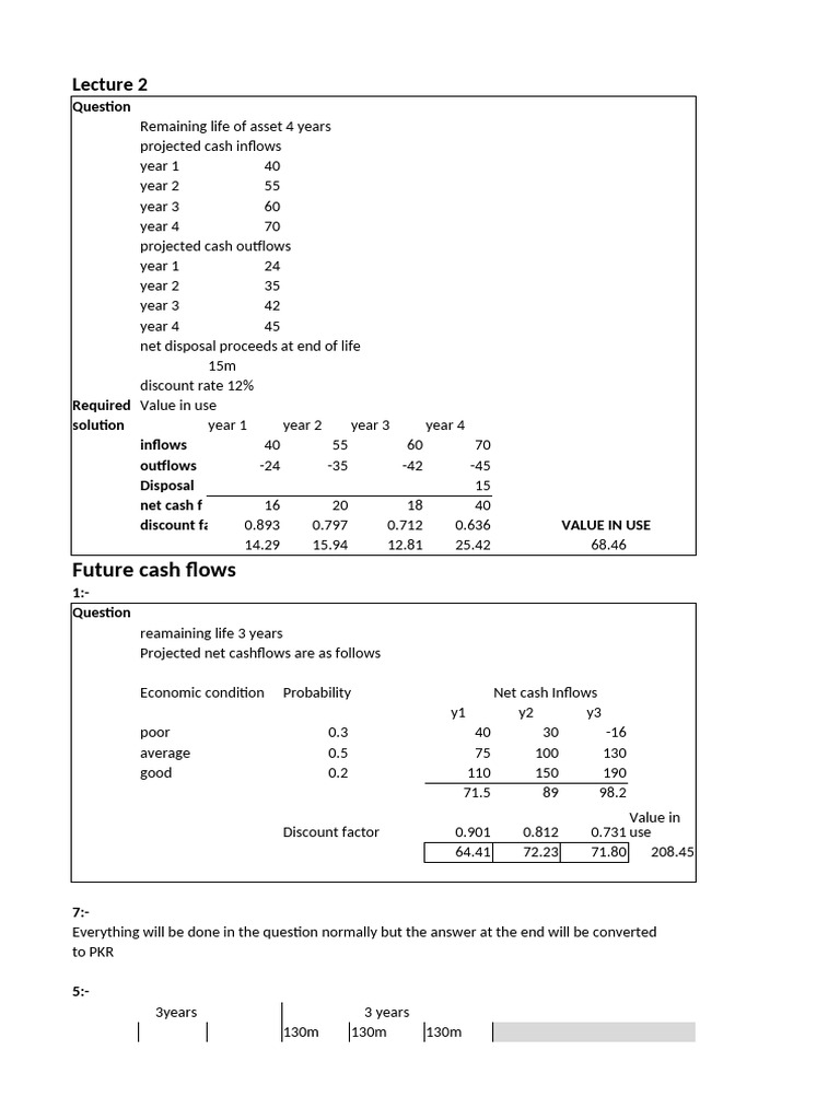 Asset Value in Use Calculation Guide | PDF | Business | Private Sector