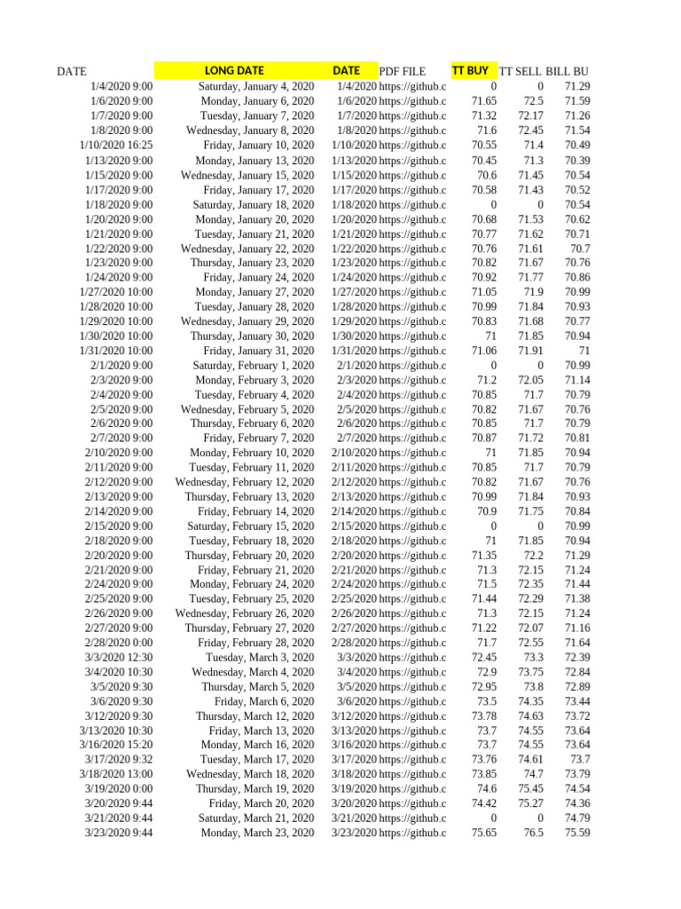 USD - TTBR Rates - Till 03.07.2025 | PDF