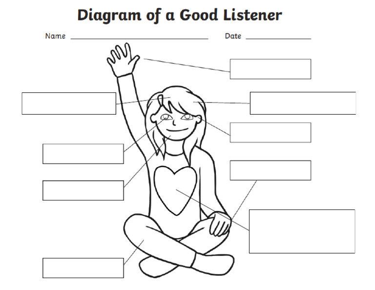 Diagram of A Good Listener | PDF