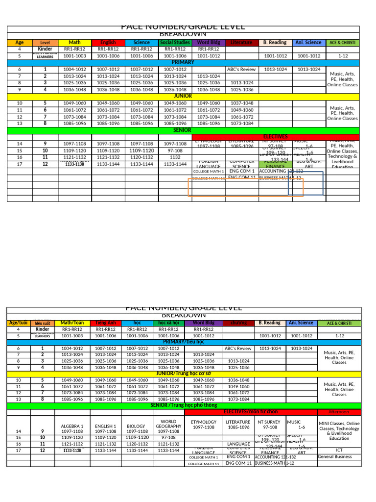 PACE Chart 2020 | PDF | Liberal Arts Education | Inquiry