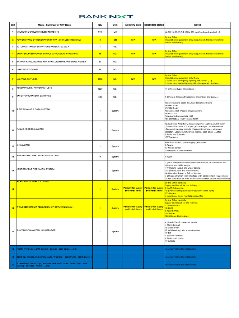 NXT Material List for Electrical Systems | PDF | Electrical Engineering ...
