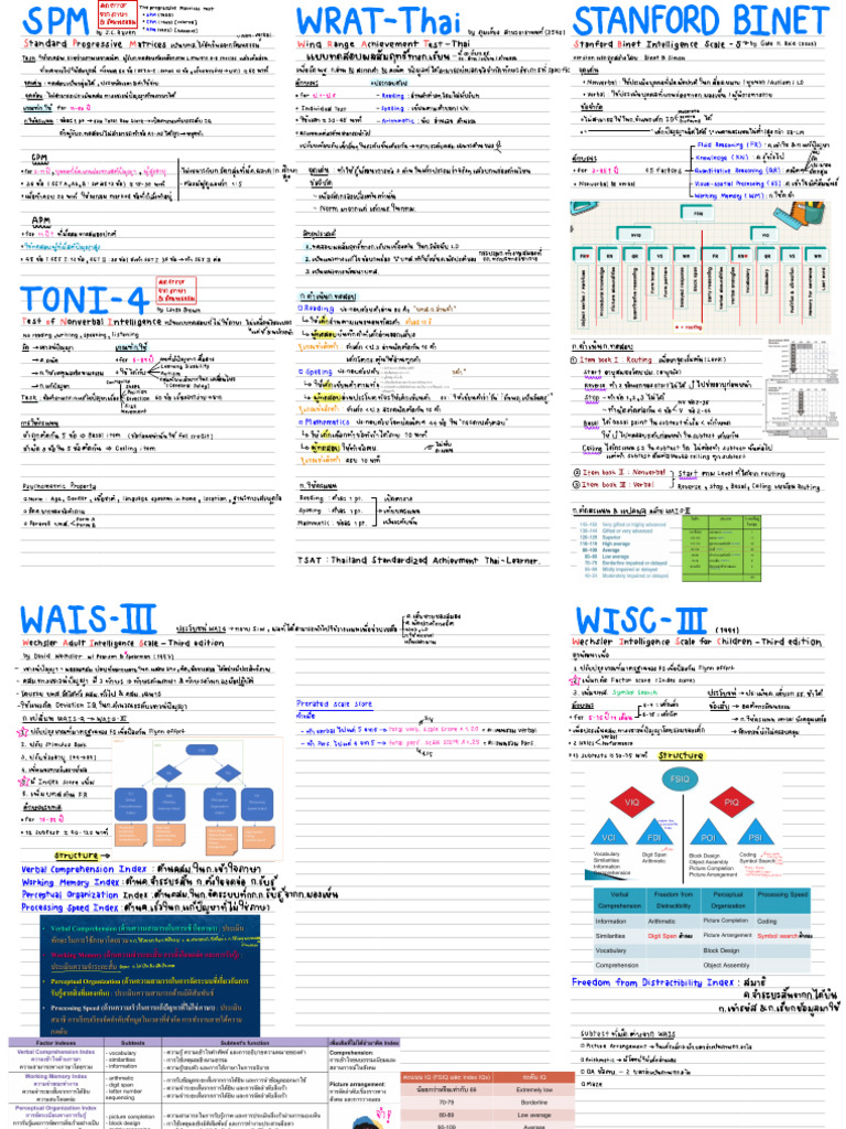 Psychometric Tests Overview and Analysis | PDF | Learning | Cognition