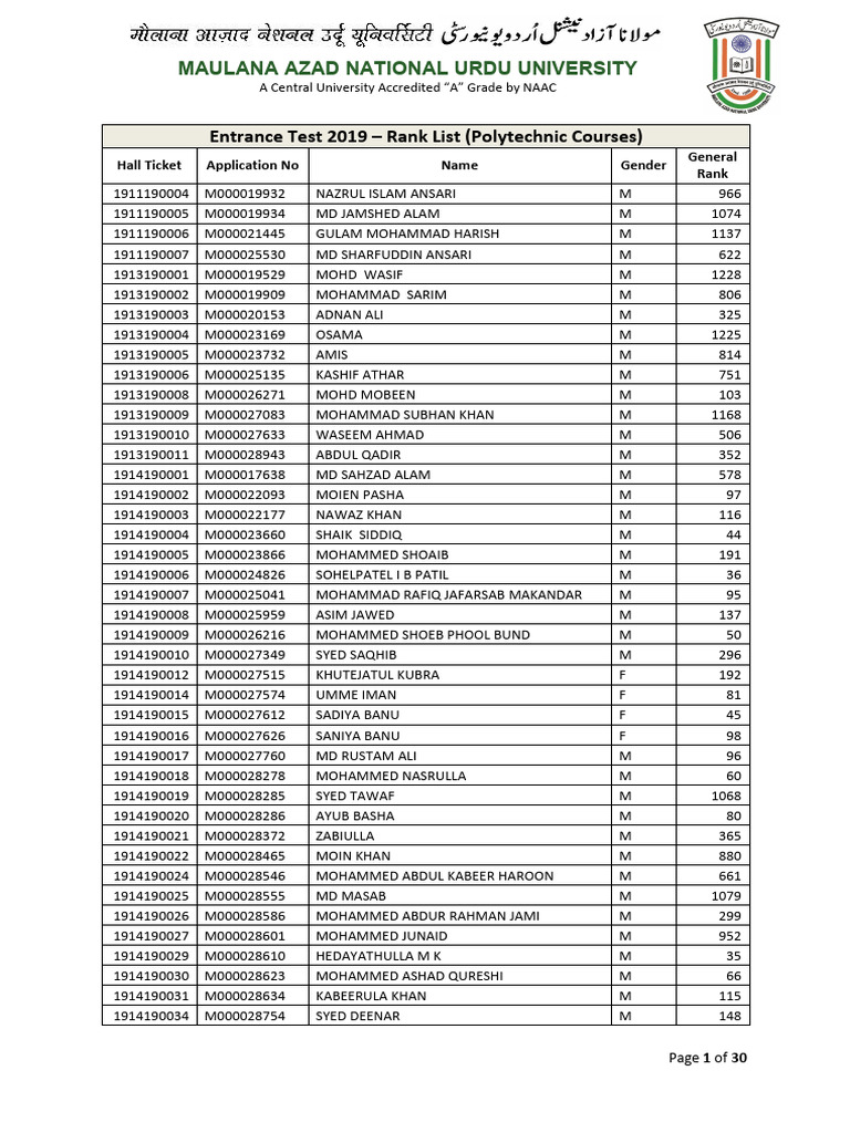 Rank List ET2019 Polytechnic | PDF