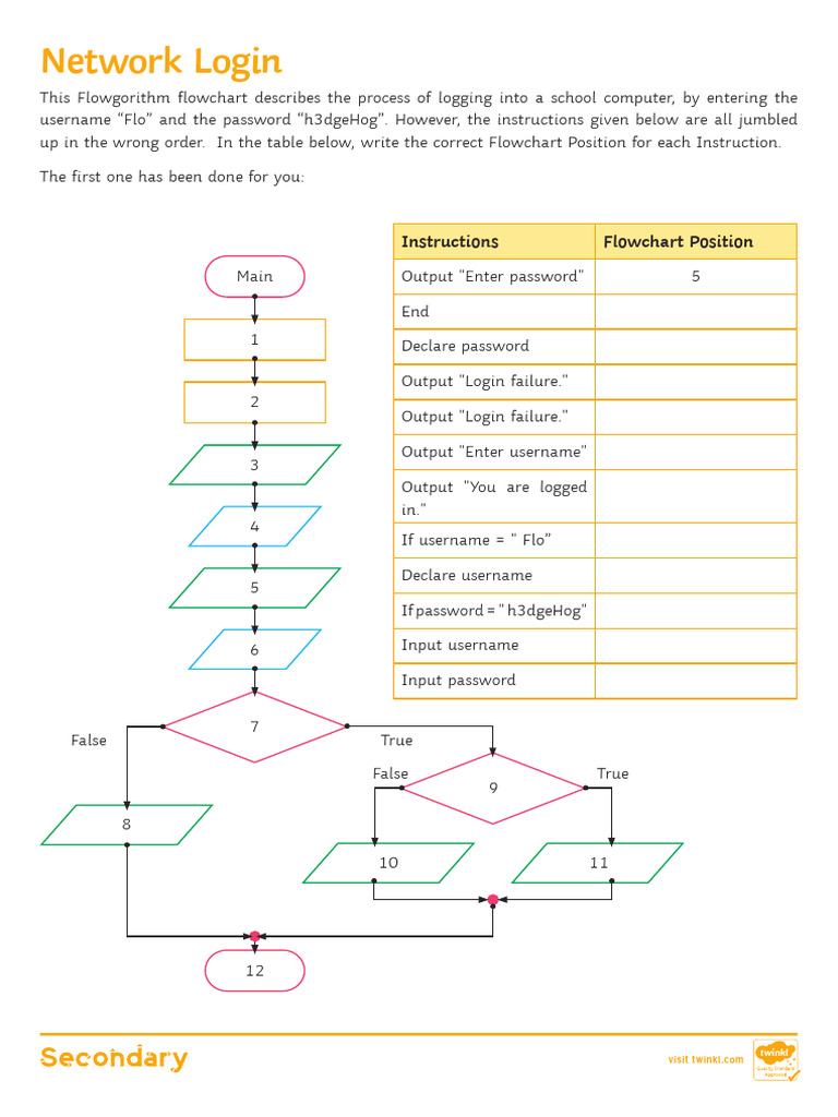 School Computer Login Flowchart | PDF | Computing | Computer Engineering