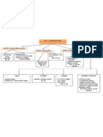 Mapa de Contenidos U.7-1º