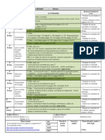 Plan de Trabajo Unidad 7-2º