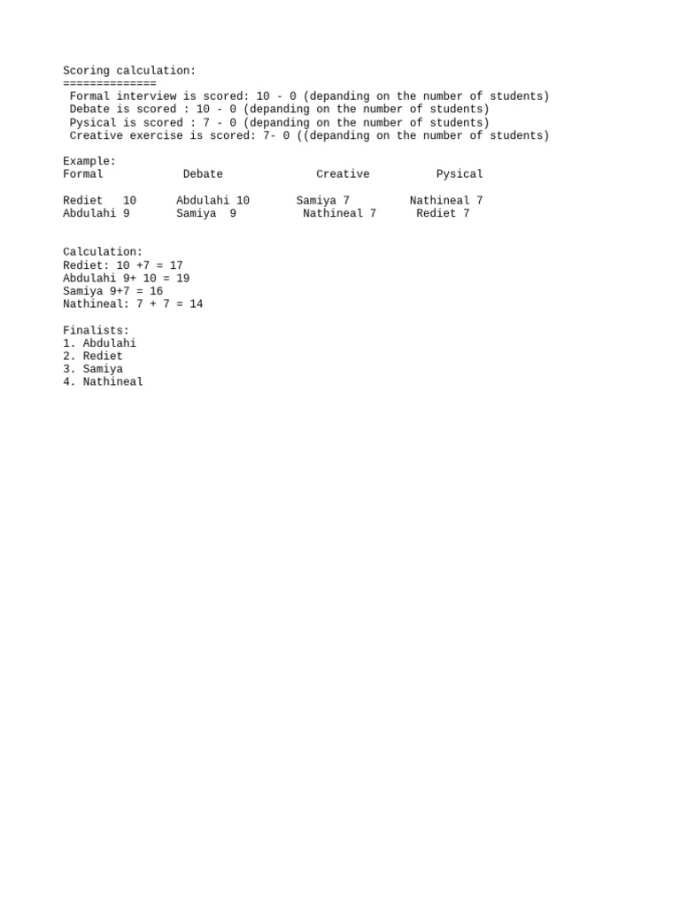 Scoring Breakdown for Student Competitions | PDF