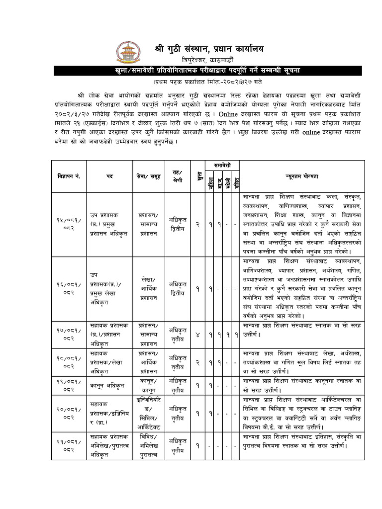 Guthi Vacancy | PDF