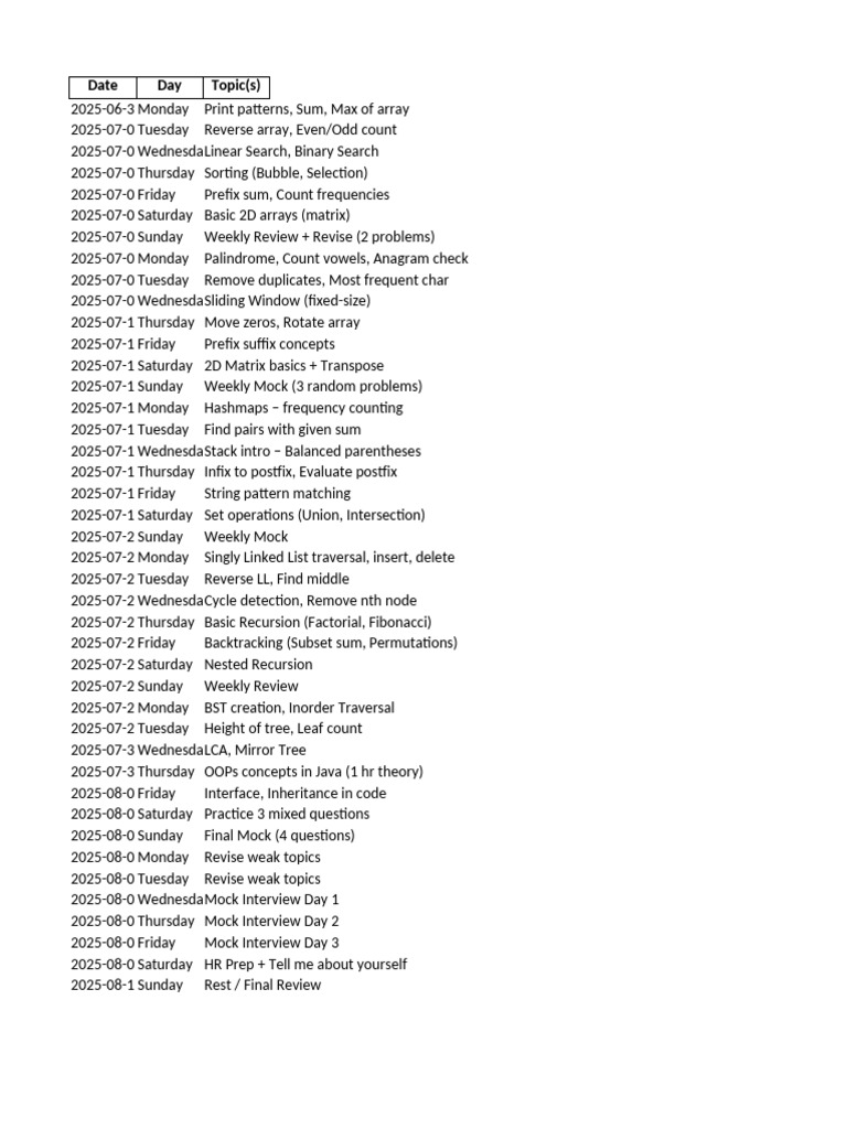 DSA Placement Syllabus Overview | PDF