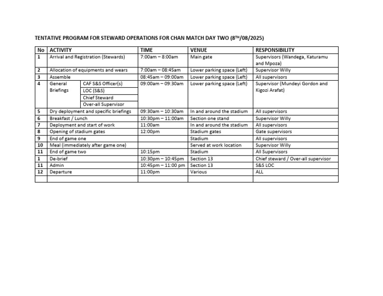 Tentative Program For Steward Operations On Match Day 2. | PDF