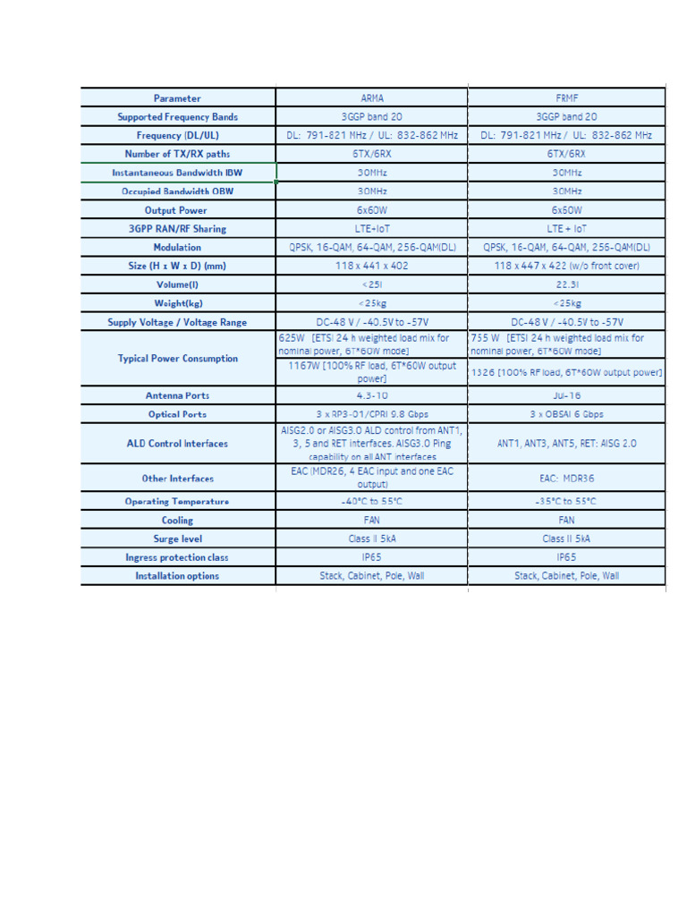 FRMF Arma PDF