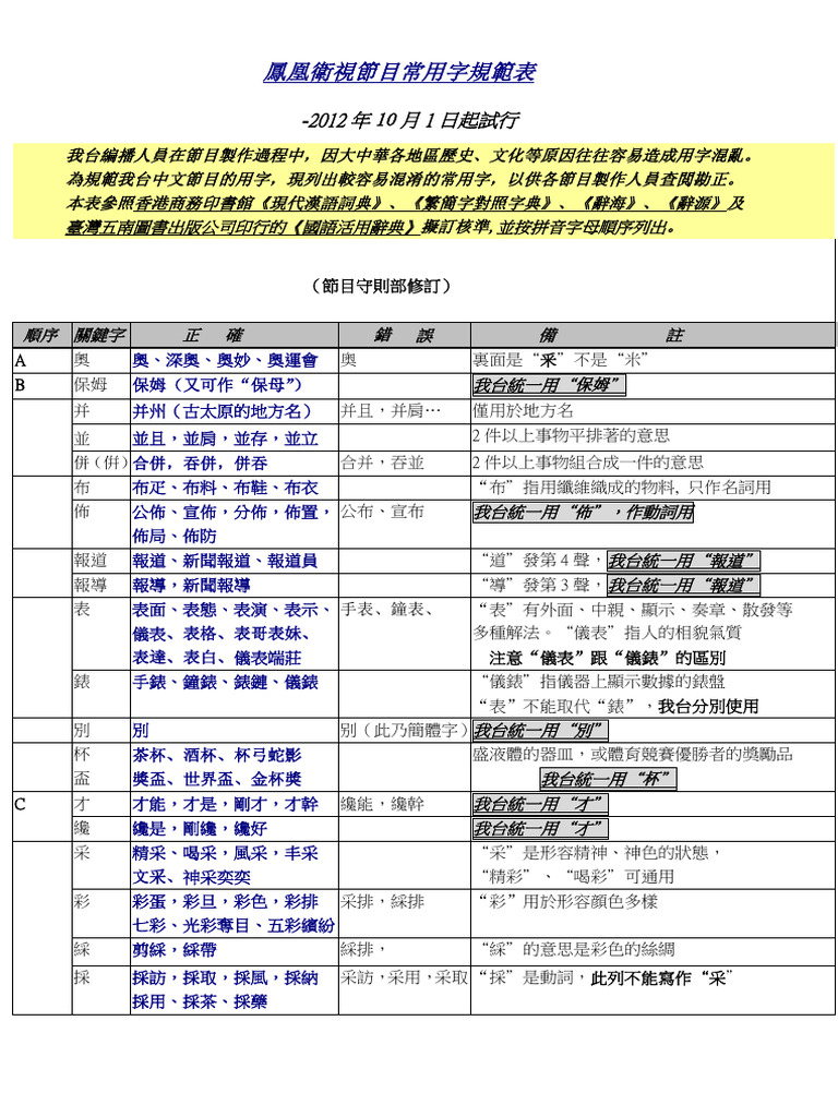 常用字規範表| PDF