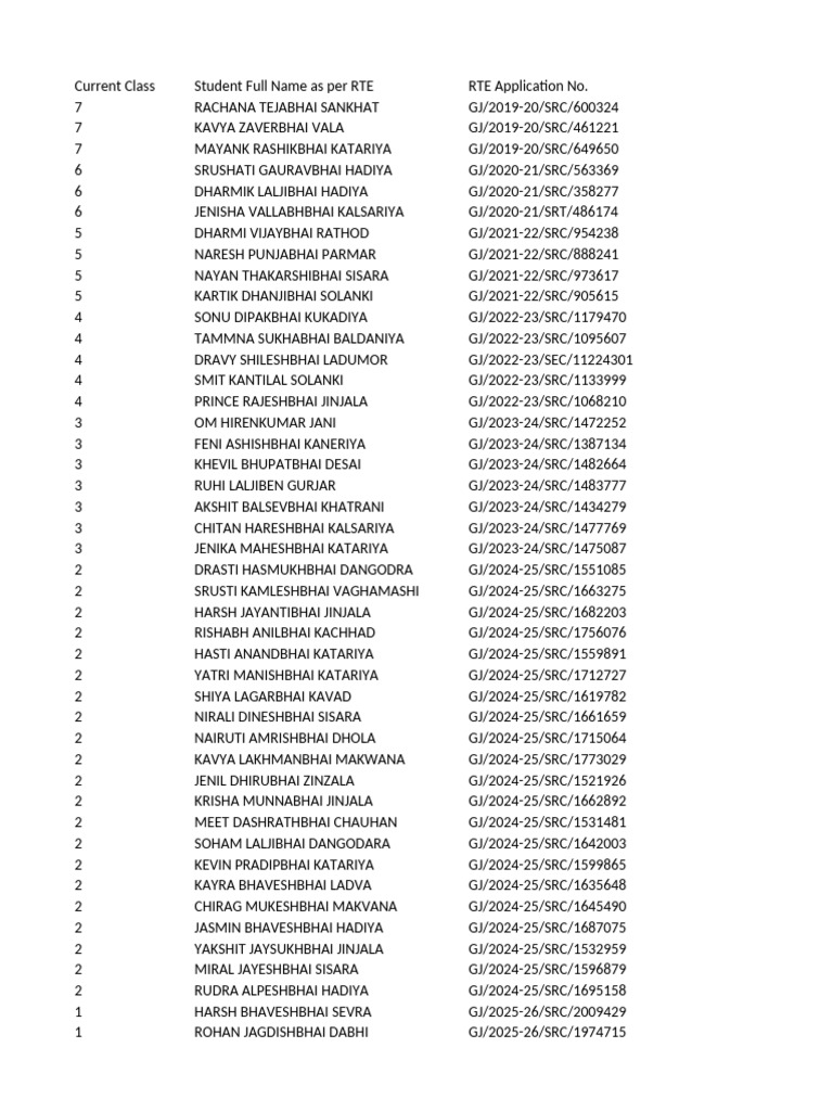 Student Admission and Details List | PDF | Financial Services ...