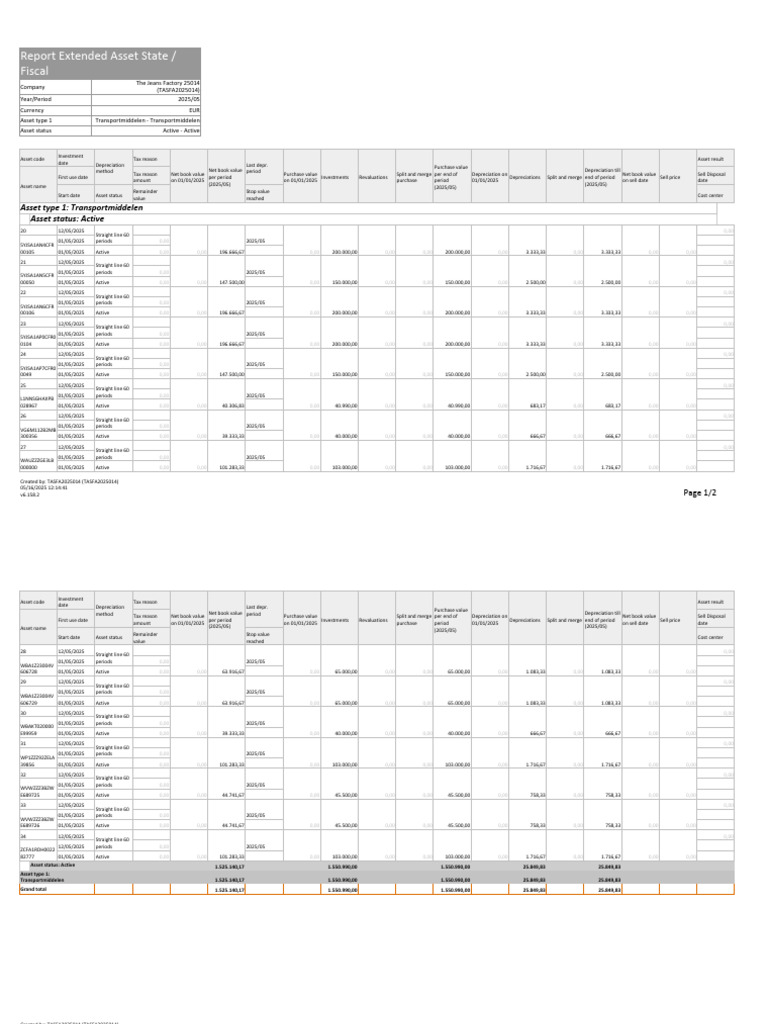 Fixedassetreport | PDF | Book Value | Depreciation