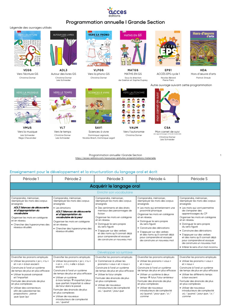 Programmation Annuelle Grande Section | PDF | Syllabe | Linguistique