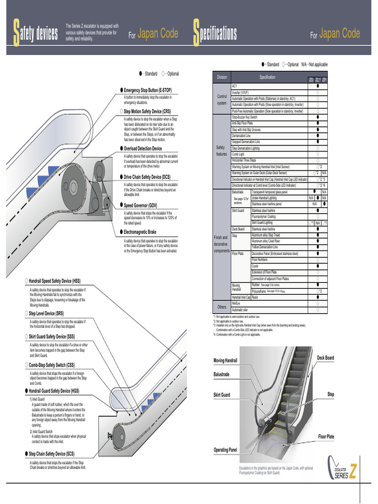 Escalator Safety Features Overview | PDF | Escalator