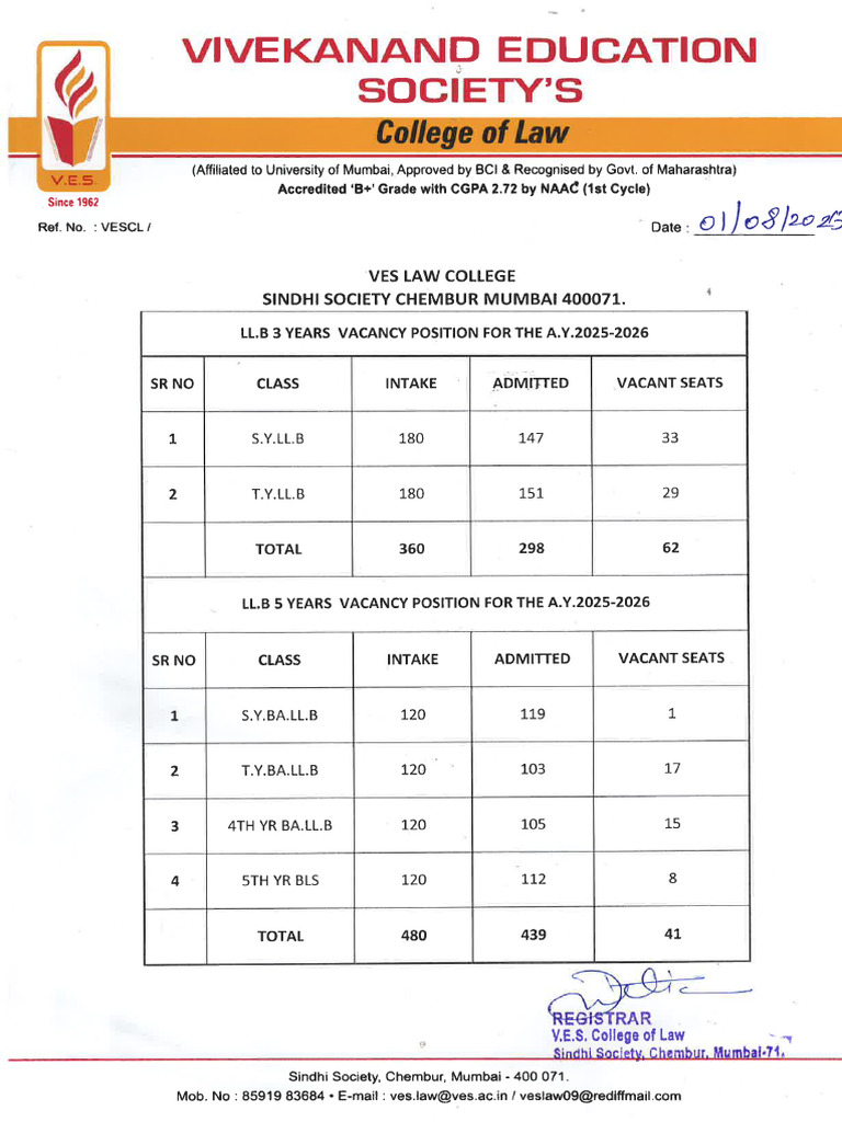Vacancy Chart A.Y.2025 26 1 1 | PDF