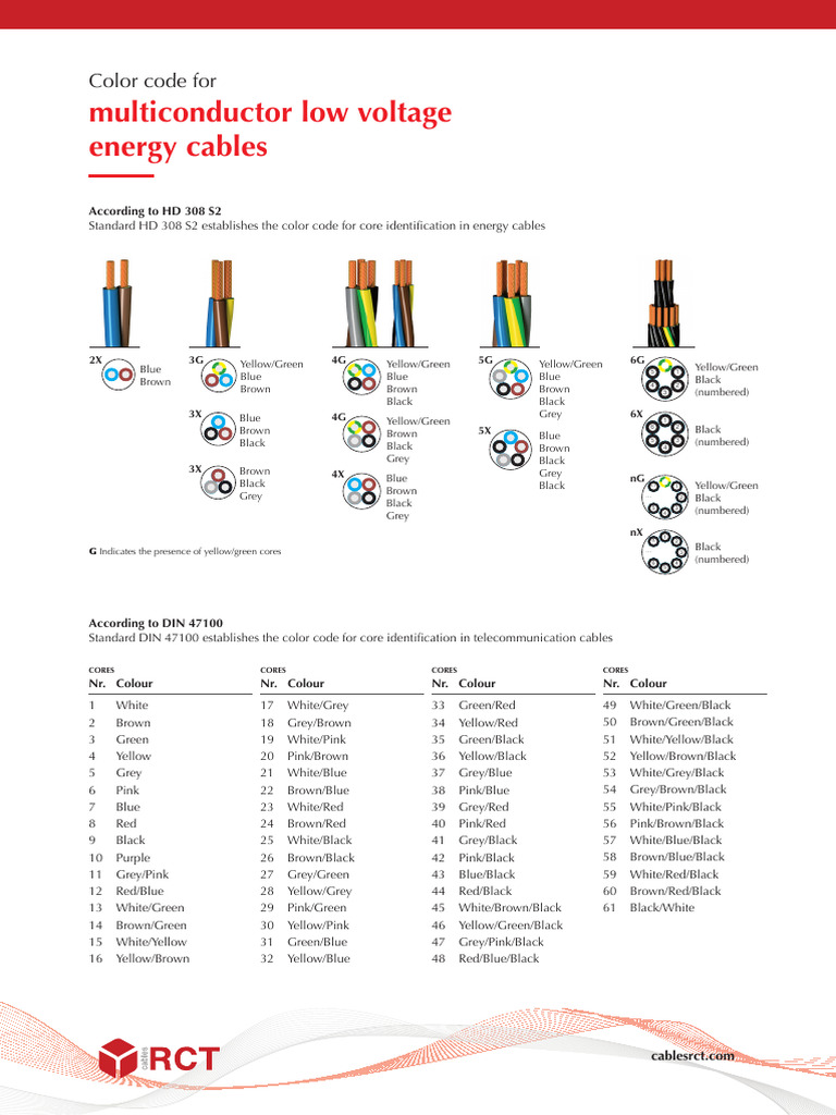 Energy Cable Color Code Standards | PDF | Green | Black