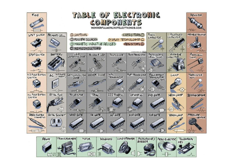 Affiche Tableau Des Composants A3 | PDF