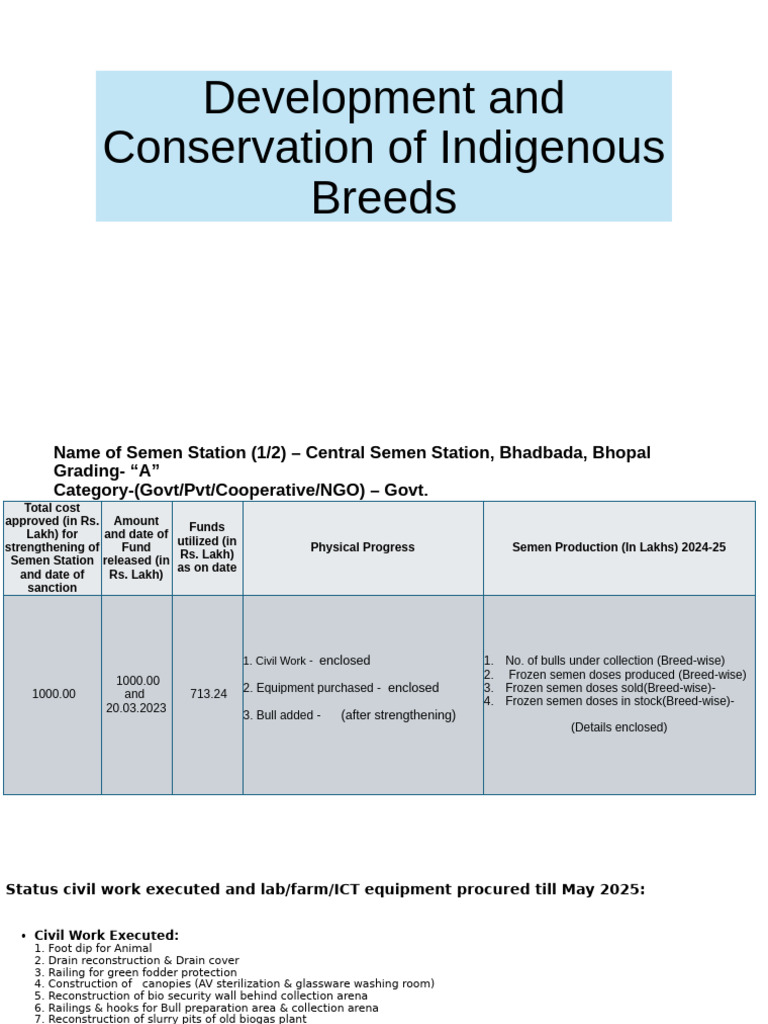 Indigenous Breed Development Report | PDF | Cattle | In Vitro Fertilisation