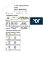 Quadros Comparativos Iec-Nec