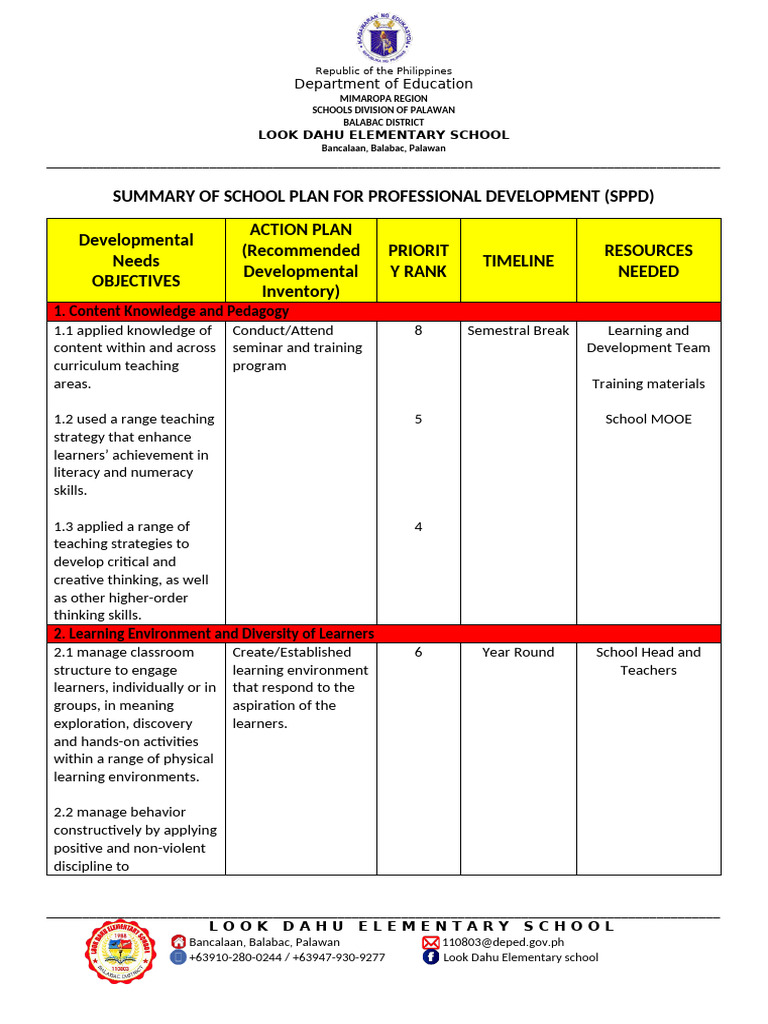 School Development Plan for Look Dahu | PDF | Learning | Human ...