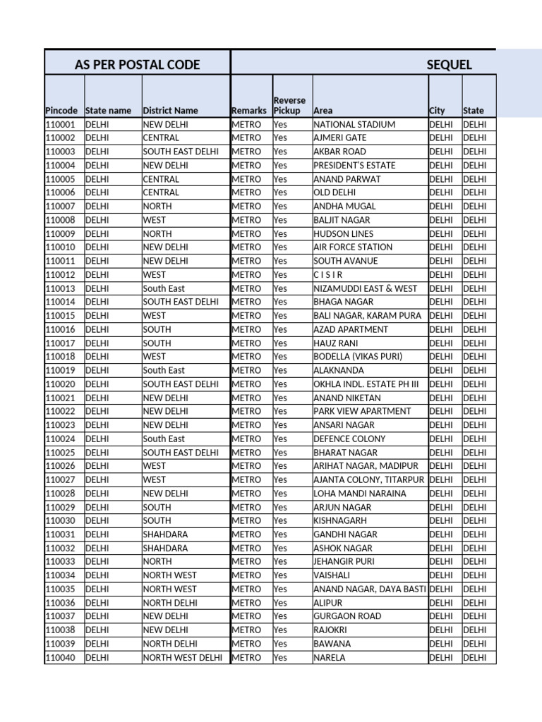 Pincode Wise Mapping - Muthoot | PDF | Electric Rail Transport | Rapid ...