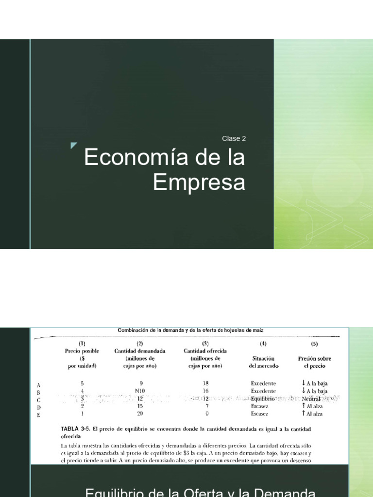 Equilibrio de Oferta y Demanda en Economía | PDF | Oferta y demanda ...